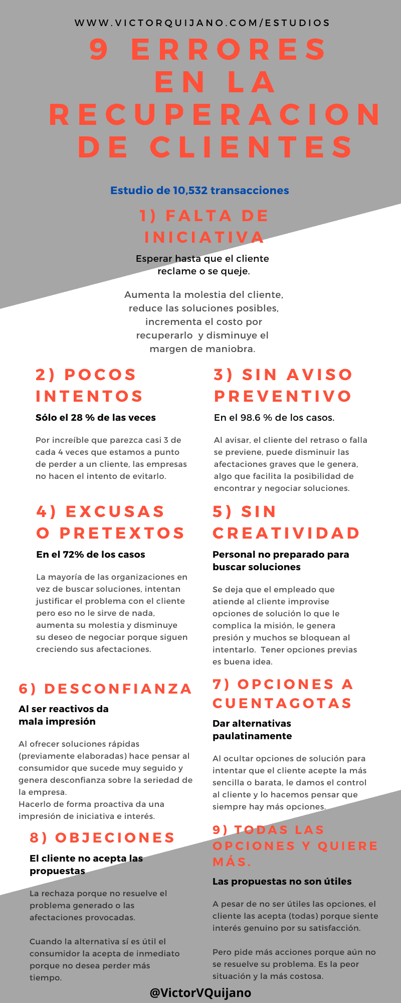 9 errores de recuperación de clientes