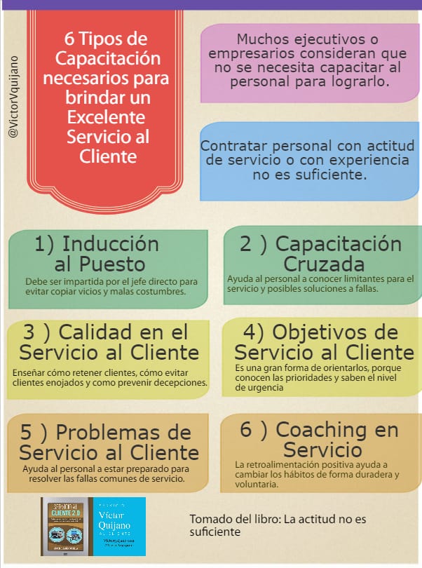 6 Tipos de Capacitación para el Servicio al Cliente